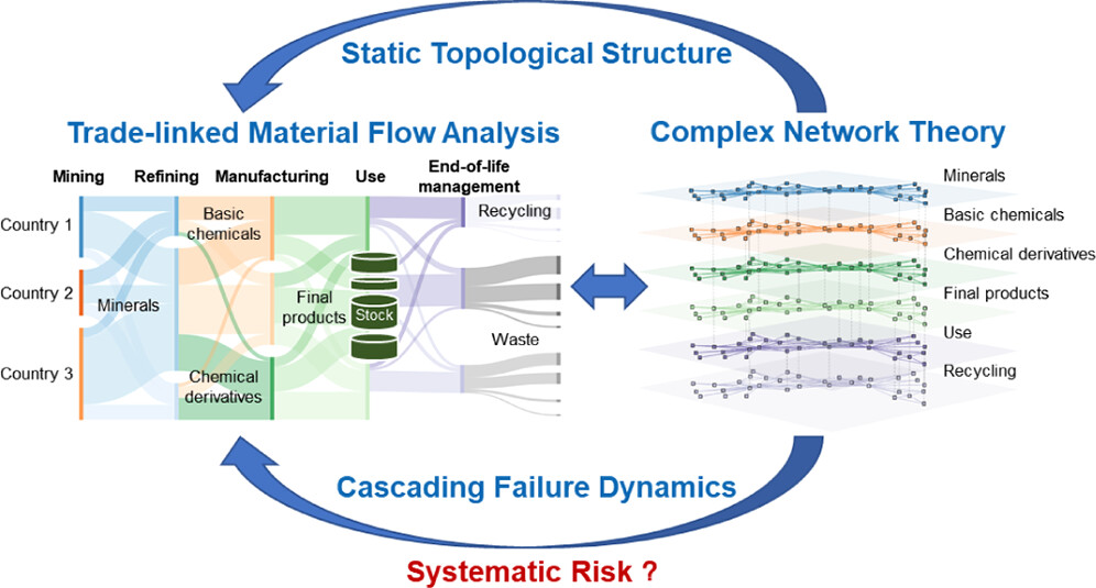 20251015post_lithium